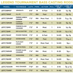 Fishing Discount Shop -Fishing Discount Shop Screenshot2022 03 14112440