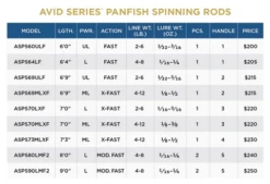 St. Croix Avid Panfish - Spinning 8 St. Croix Avid Panfish - Spinning -Fishing Discount Shop scr specchart avidseriespanfishspinning 480x480 b46c3375 5f88 4672 bdfd 56752cd5a946